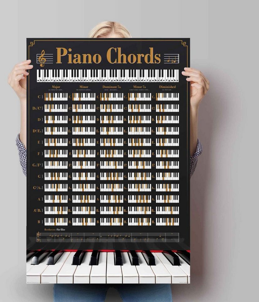 Reinders! Poster »Poster Klavier Akkorde«, Instrumente (1 Stück)-Bilder-Ideen für dein Zuhause von Home Trends