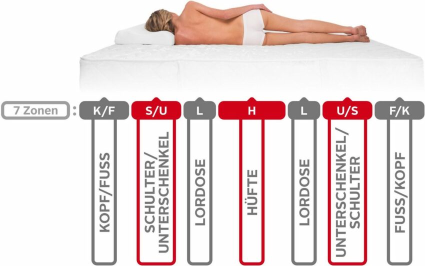 Komfortschaummatratze »VS Starbee 24«, Schlafwelt, 24 cm hoch, Raumgewicht: 28, Optimale Körperanpassung – 2-Schicht-Konstruktion-Matratzen-Ideen für dein Zuhause von Home Trends
