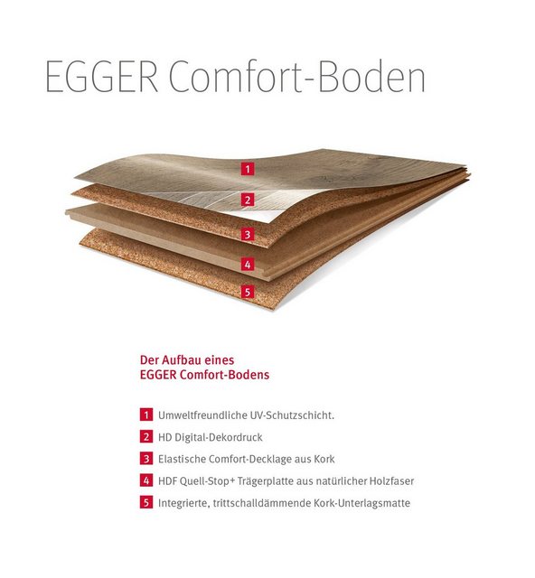 EGGER Korklaminat »Comfort EHC016 Westcliff Eiche«, Holzoptik, warm & leise, Packung, 8mm, 2,542m²-Korkboden-Inspirationen